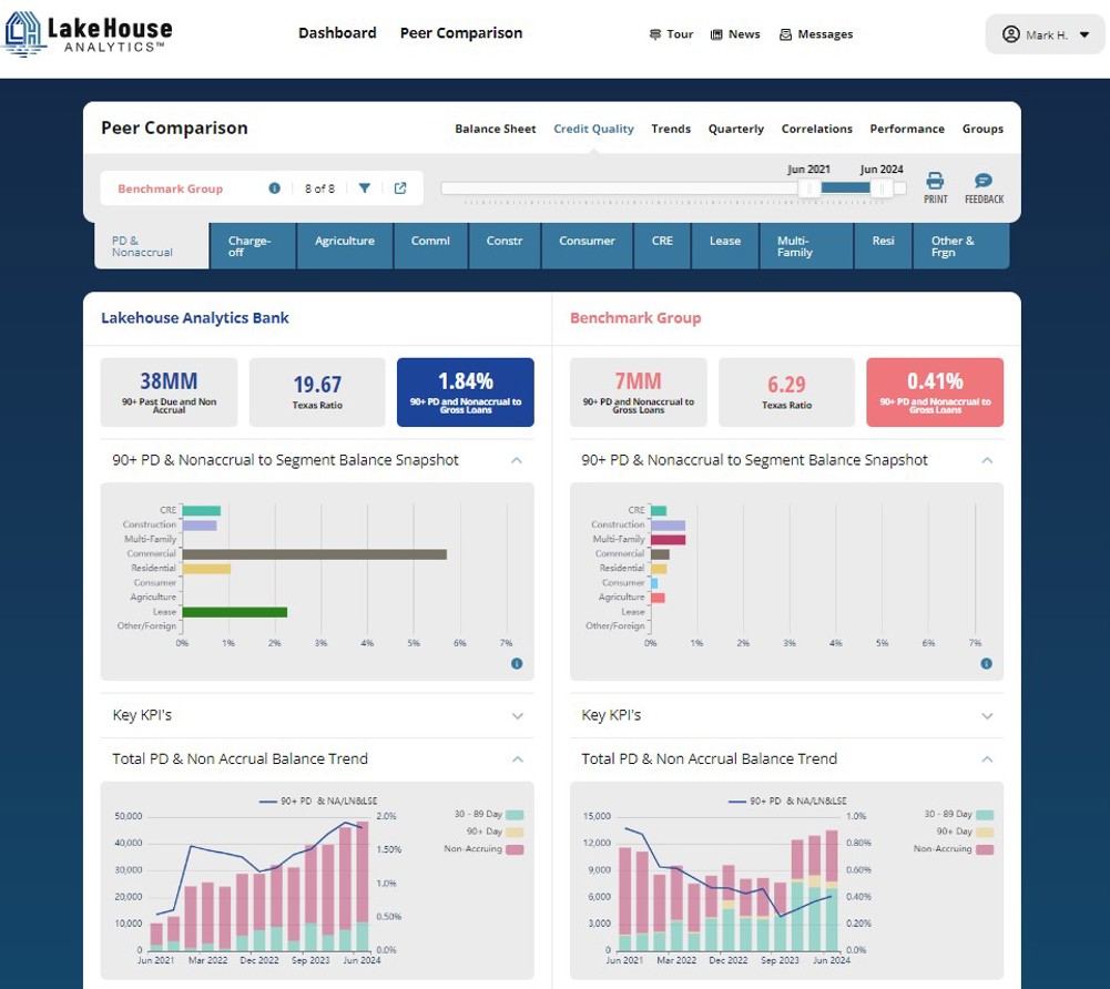 Screenshot of Peer Comparison's Credit Quality Page