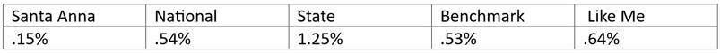 Cost of Interest-Bearing Transaction Account, March 2025