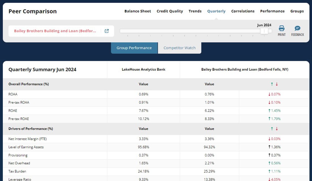 Screenshot of Peer Comparison's Competitor Watch Page