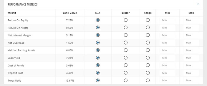 Screenshot of the targeted groups options
