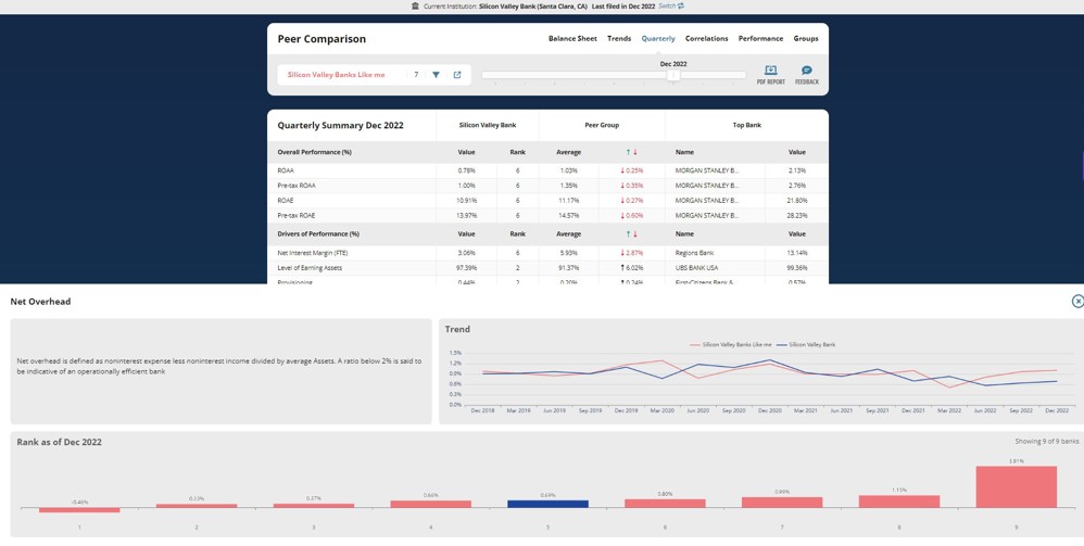 Screenshot of LakeHouse Analytics Quarterly Page